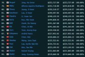 2024英雄联盟英雄更新票选活动一览（英雄投票）