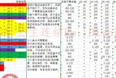 公主连结技能特效关闭流程一览（如何关闭公主连结中的技能特效）