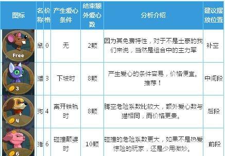 玩转以动物过山车为主题的游乐园——新人攻略（揭秘游戏玩法）  第3张