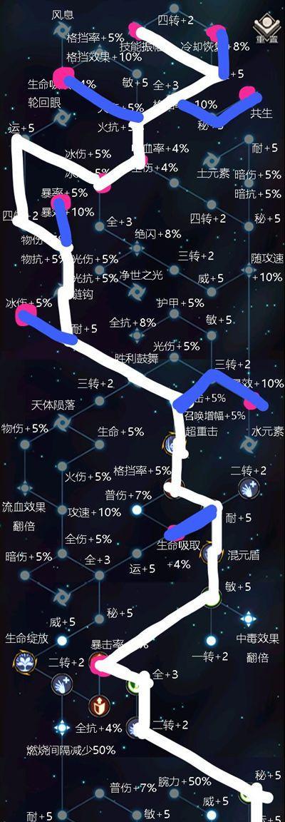 游戏中的召唤流神格之旅（选择适合自己的召唤流神格）  第1张