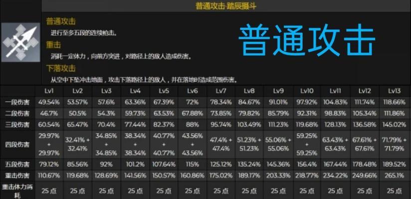 《原神0命申鹤堆属性分析》（能否以申鹤0命玩原神0命）  第1张