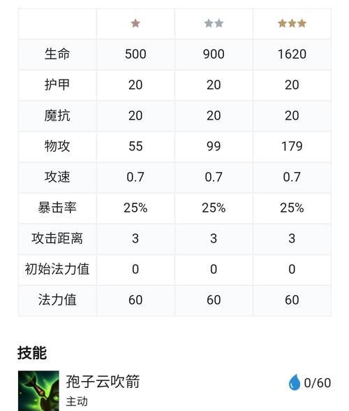 《云顶之弈1021神盾神射阵容攻略》（打造全面强大的神盾神射阵容）  第1张