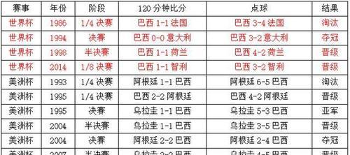 巴西vs墨西哥比分预测  第1张