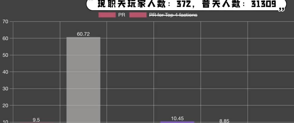 巫师3全任务剧情分支选项及后续影响一览（选择决定命运——探讨巫师3全任务剧情分支选项及后续影响）  第1张