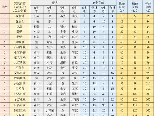 《江湖悠悠养生滋补食谱一览》（一边游戏）  第2张