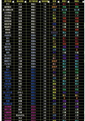 方舟指令羁绊（解读游戏中的羁绊系统）  第1张