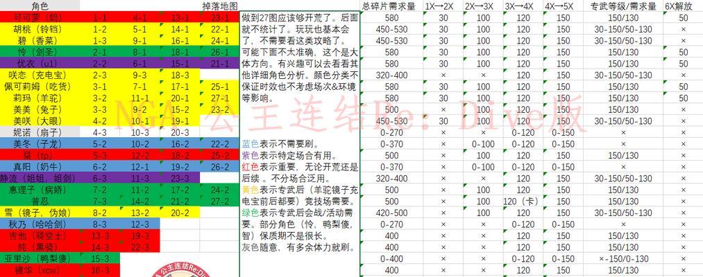 公主连结技能特效关闭流程一览（如何关闭公主连结中的技能特效）  第1张