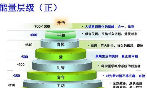 霍金斯技能全解析（风云岛行动中霍金斯的技能介绍及天赋锦囊详解）  第2张