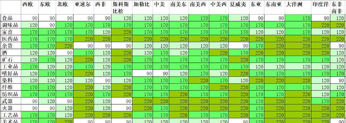 炮船材料入手方法推荐？航海日记中如何获取炮船材料？  第1张