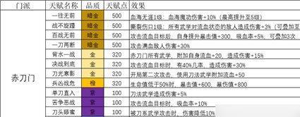 我的侠客玄机门迷阵走法攻略在哪里？如何找到正确的路径？  第3张