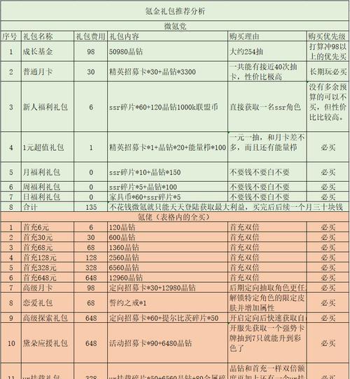 疯狂骑士团氪金厉害吗？氪金攻略大全是什么？  第1张