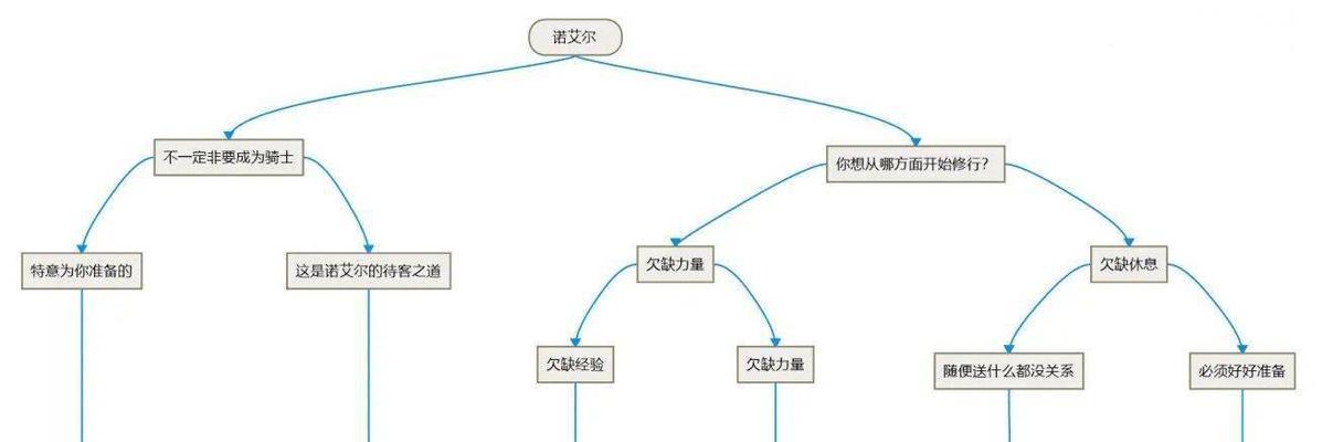 原神诺艾尔邀约任务第一章全结局怎么达成？详细流程攻略是什么？  第2张