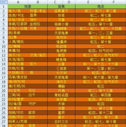 阴阳师辉月之礼线索怎么找？最新攻略有哪些？  第2张