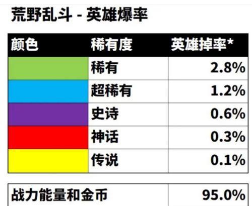 荒野乱斗上分选择什么模式好？天梯最速上分攻略是什么？  第3张