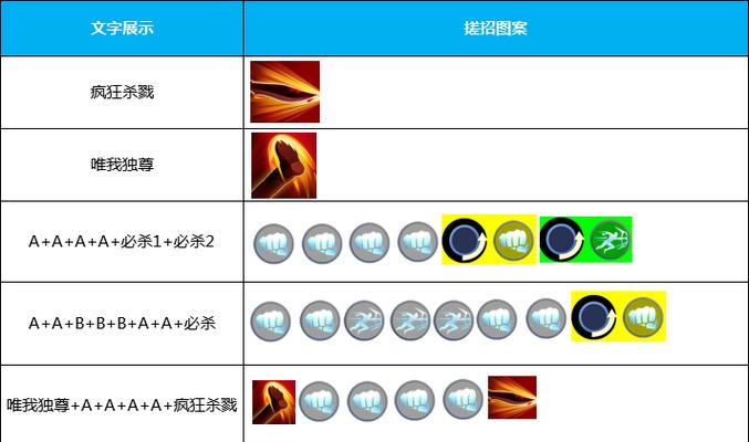 魂武者手游赤蝎技能及使用方法详解？  第2张