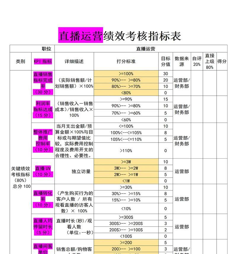 手游运营是做什么的？手游运营的主要职责和工作内容是什么？  第3张