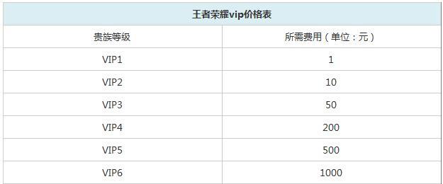 王者荣耀的售价是多少？  第2张