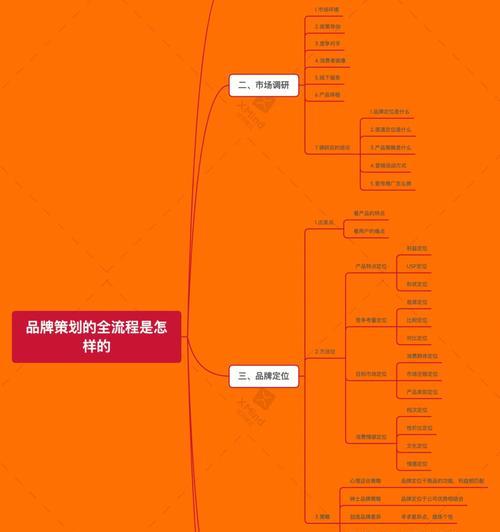 三国杀实名制流程是怎样的？  第1张