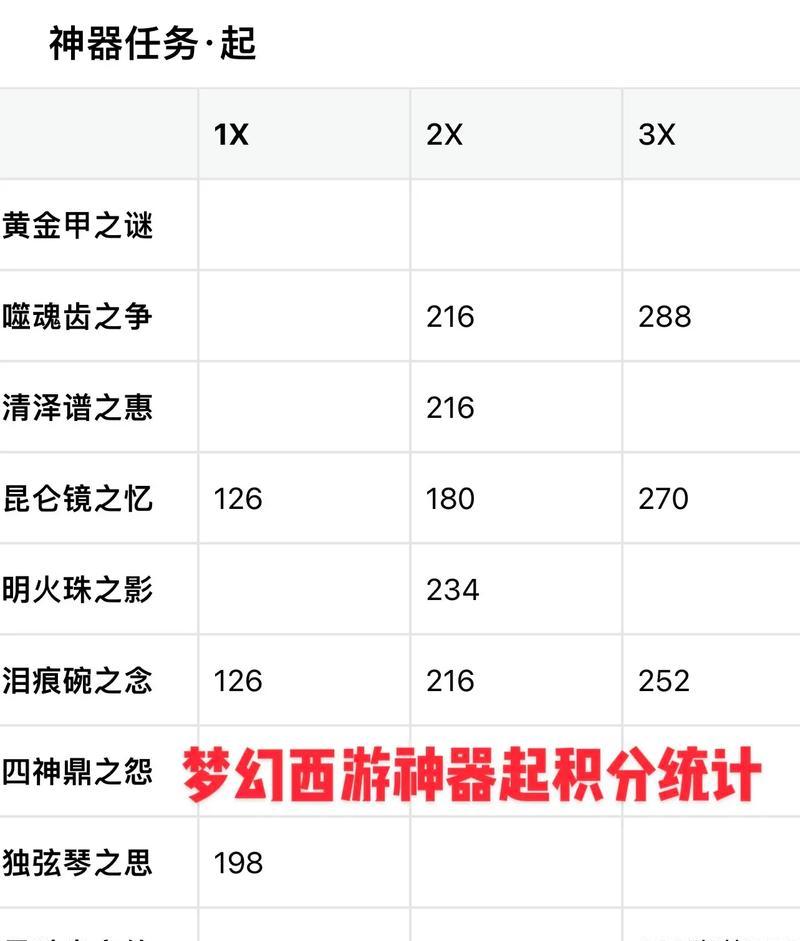 梦幻西游手游棋艺卷迟不得如何通过？棋艺卷挑战失败的原因是什么？  第3张