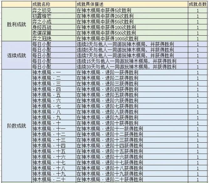 梦幻西游手游棋艺卷迟不得如何通过？棋艺卷挑战失败的原因是什么？  第2张