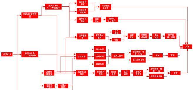 三国杀中韩信的运营策略是什么？如何有效使用？  第2张