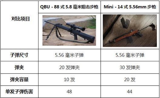 绝地求生中如何设置当前武器？  第1张