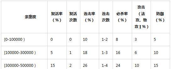 问道双线服中宠物如何快速升级？  第1张